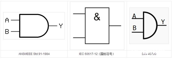 与门真值表和与非门真值表的差异