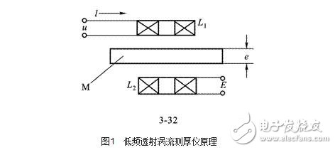 涡流式传感器解析，涡流式传感器的原理、特性、使用及其等效电路