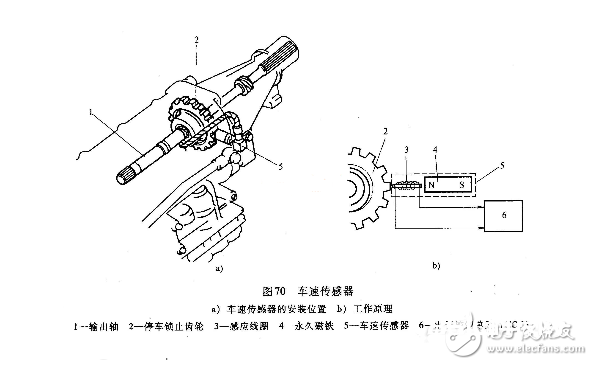 车速传感器装置方位