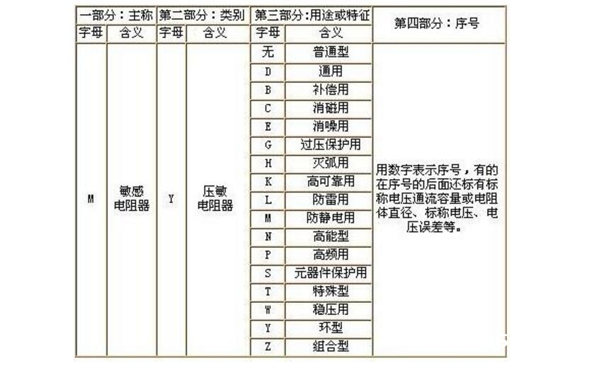 压敏电阻怎么看类型_常用的压敏电阻类型有哪些