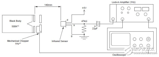 RD-623热释电红外传感器测验办法及典型运用电路