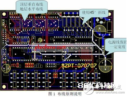 PCB布线过程中，退耦电容一般坐落哪些方位