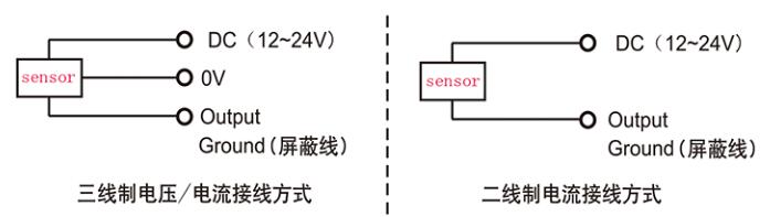 机械位移传感器怎样用_位移传感器运用方法及留意事项