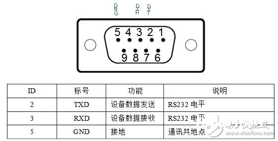 rs232转以太网模块是什么及运用方法和原理剖析