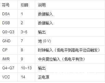 74ls164内部结构及其使用（74ls164引脚图及功用_作业原理）