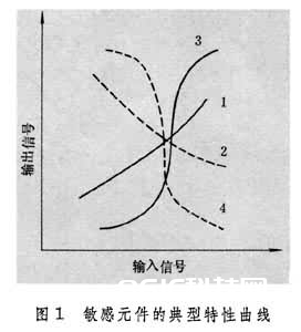 灵敏元件