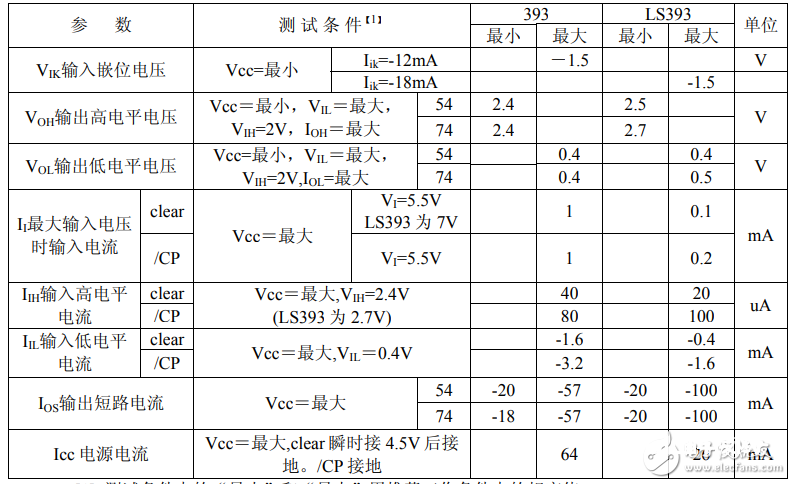 74ls393中文材料汇总（74ls393引脚图及逻辑功用_作业原理及特性）