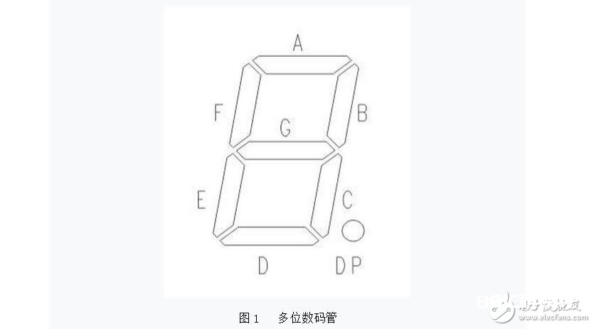 怎么分辩数码管引脚共阴和共阳极，LED数码管的检测办法