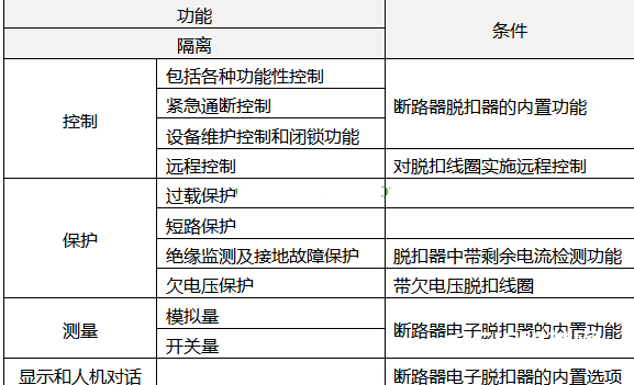 低压断路器的用处和功用