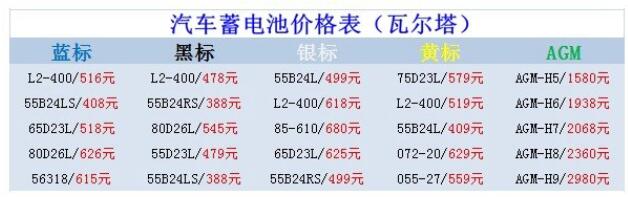 轿车蓄电池价格一般多少_