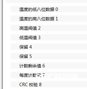 ds18b20中文材料汇总（ds18b20引脚图及功用_作业时序及运用电路）