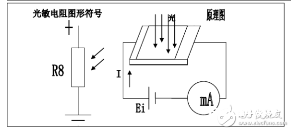 光敏传感器的作业原理