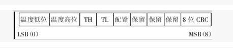 ds18b20中文材料汇总（ds18b20引脚图及功用_作业时序及运用电路）