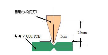 一文汇总PCB电路规划的六大准则