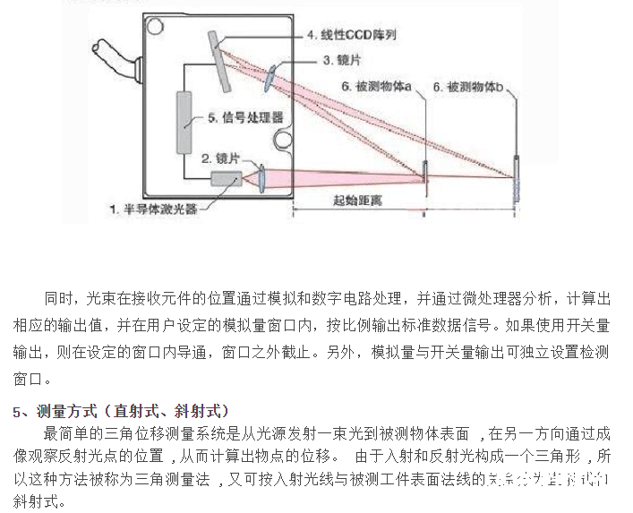 激光位移传感器原理