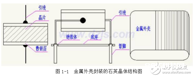 什么是石英晶体振动器_石英晶体振动器频率受外界环境的影响