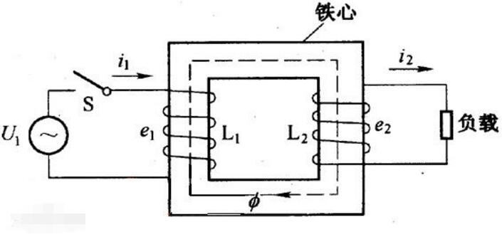 变压器和逆变器有什么差异_变压器和逆变器差异介绍