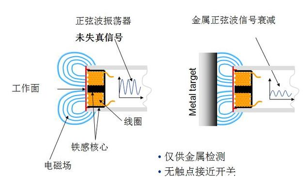 挨近开关内部结构