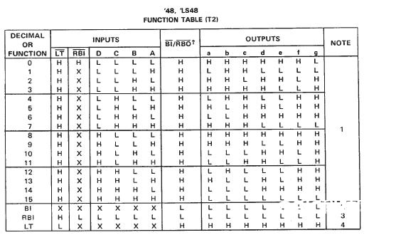74ls48引脚图及功用、真值表和典型运用电路分化