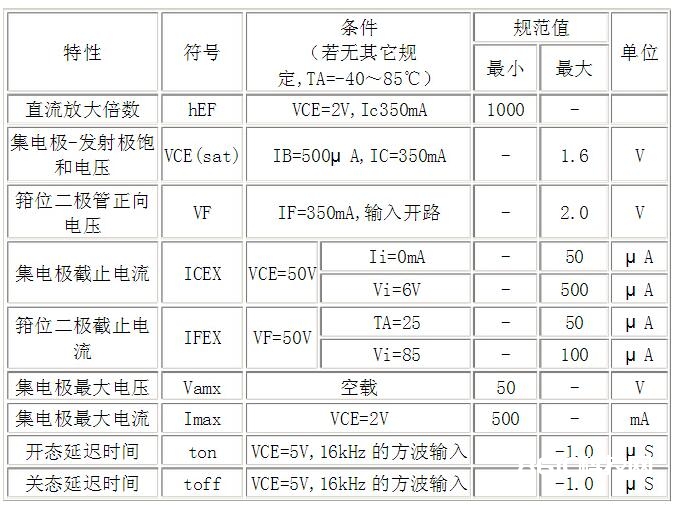 uln2003中文材料汇总（uln2003引脚图及功用_特性参数及使用电路）