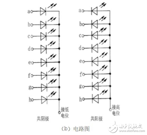 LED数码管的结构_led数码管装置教程