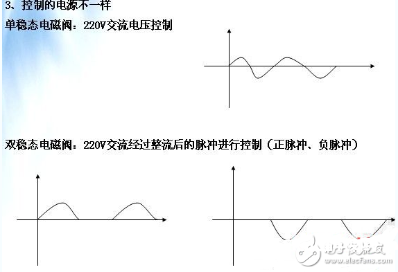 单稳态和双稳态电磁阀的差异_单稳态和双稳态作业原理解析