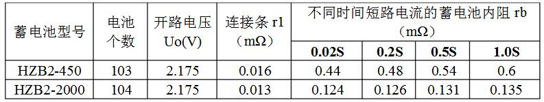 蓄电池短路电流核算公式介绍