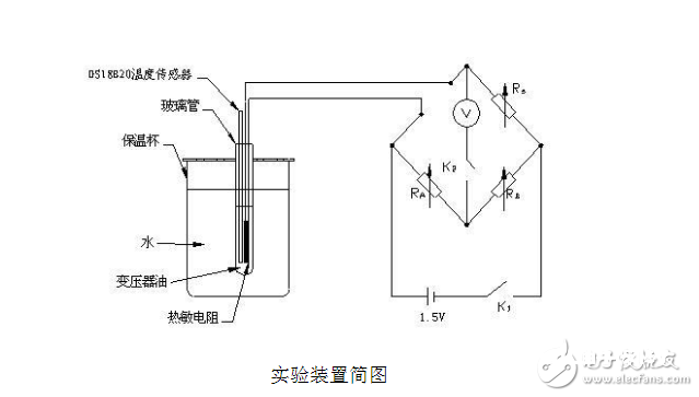 热敏电阻器的电阻温度特性丈量