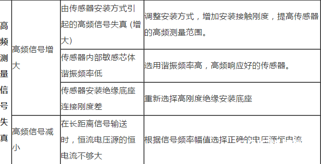 轿车加速度传感器常见毛病