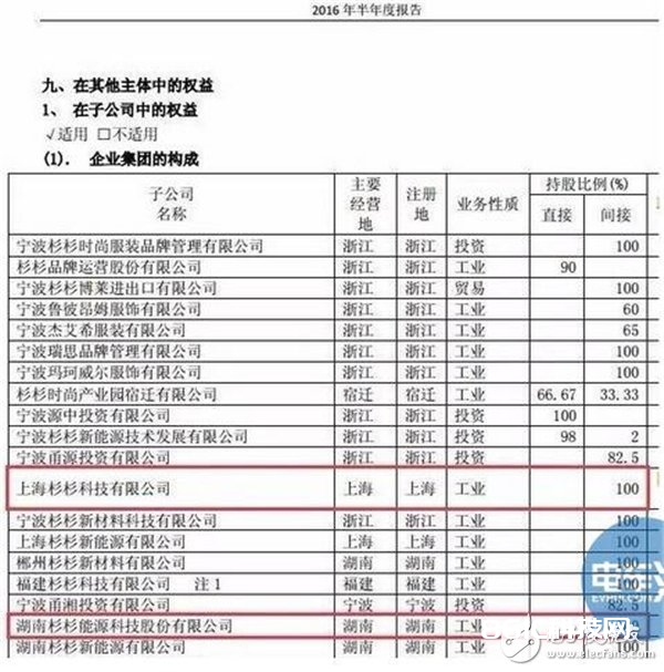 深度解密石墨烯重大打破：“黑科技”石墨烯终究给咱们带来了什么？