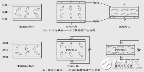 什么是石英晶体振动器_石英晶体振动器频率受外界环境的影响