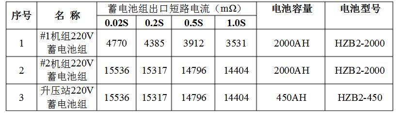 蓄电池短路电流核算公式介绍