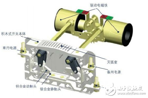 双电源开关和双电源主动切换开关有什么差异