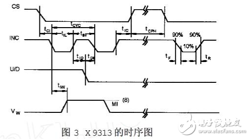 x9313中文材料（x9313引脚图及运用电路）
