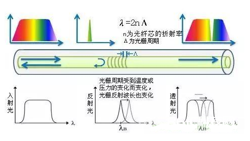 光栅传感器的特色