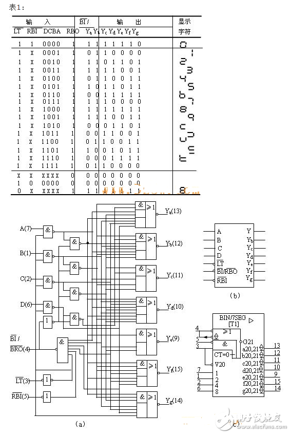 74ls48引脚图及功用、真值表和典型运用电路分化