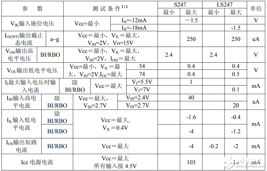 74ls247中文材料汇总（74ls247引脚图及功用_作业原理及使用电路）