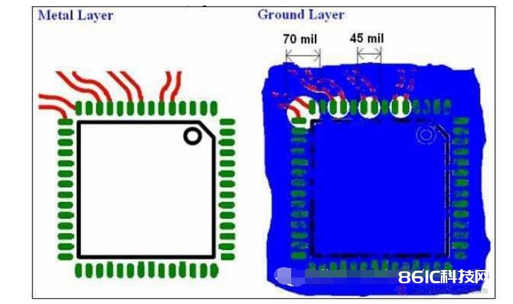 HDMI接口的4层PCB板怎么布线及布线攻略