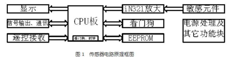 负压传感器效果与运用说明