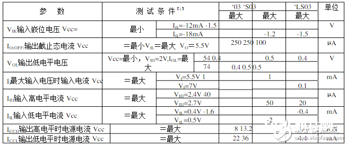 四与非门74ls03材料（74ls03引脚图及功用_特性参数）