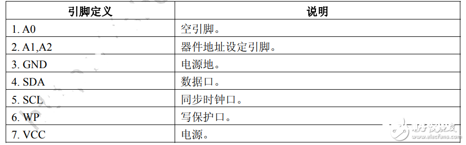 at24c04中文材料汇总（at24c04引脚图及功用_作业原理及电路图）