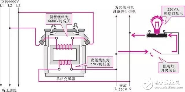 【图文详解】全面知道变压器