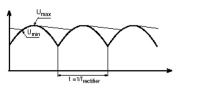 纹波电流是什么 铝电解电容纹波电流核算办法