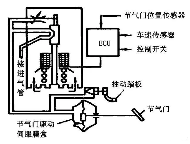 什么是车速传感器你知道吗？