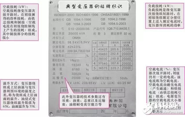 【图文详解】全面知道变压器