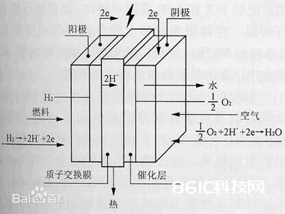 氢氧燃料电池总反响式