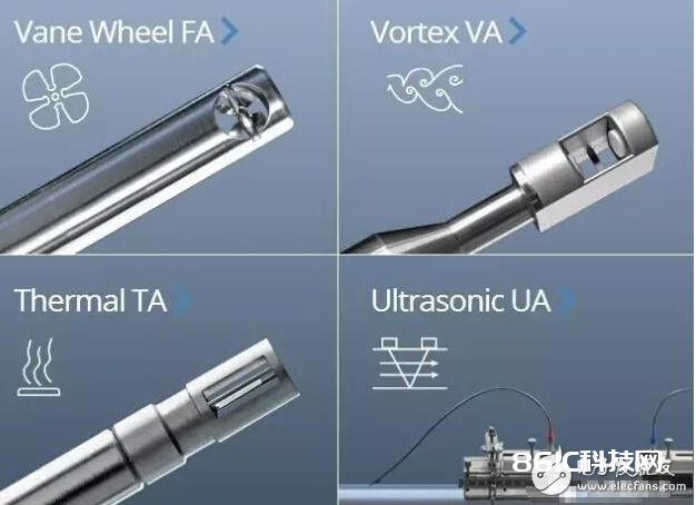 管道风速传感器的原理解析