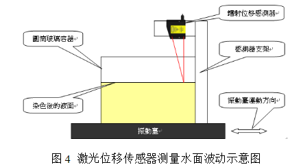 激光位移传感器常见的使用范畴