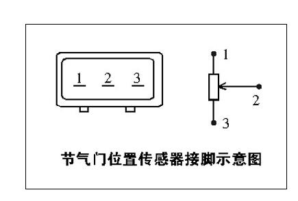 节气门方位传感器常见毛病_节气门传感器毛病事例剖析