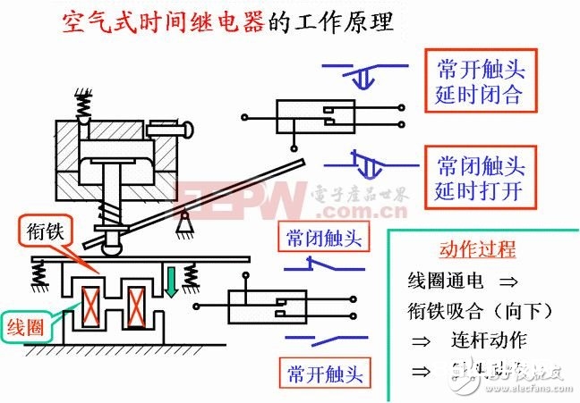 一文看懂时刻继电器的原理和相关常识